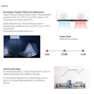 Davoline DAV 09AC Κλιματιστικό Inverter 9000 BTU, A++/A+++, Wi-Fi Ready, Λευκό