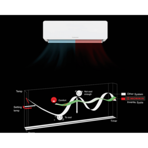 Morris WFIN-50180 Terra Κλιματιστικό Inverter 18000 BTU A+++/A++ με Ιονιστή και WiFi